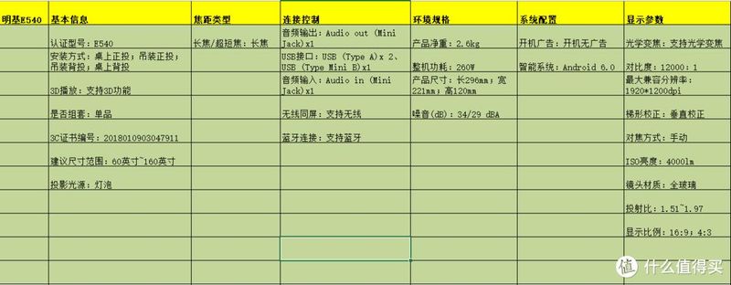 惠普投影机灯泡报价