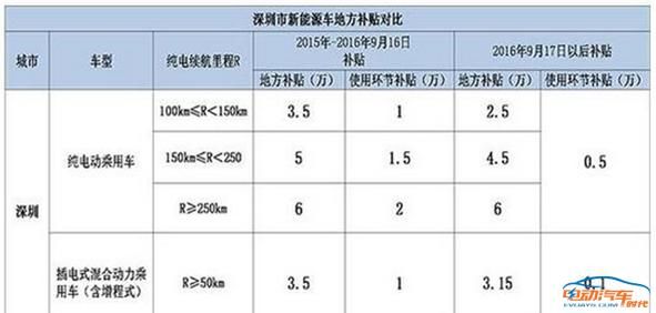 宝马i8美国售价
