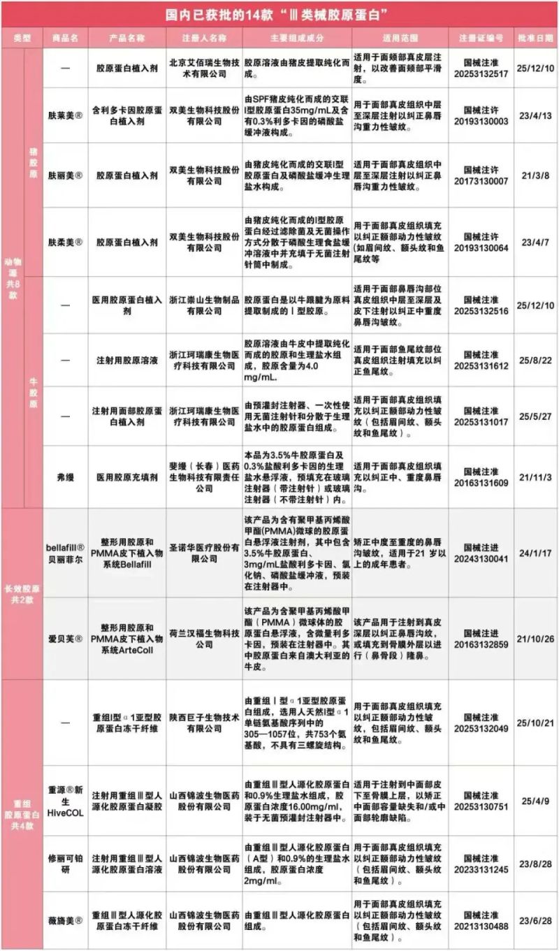 胶原蛋白注射隆鼻多少钱