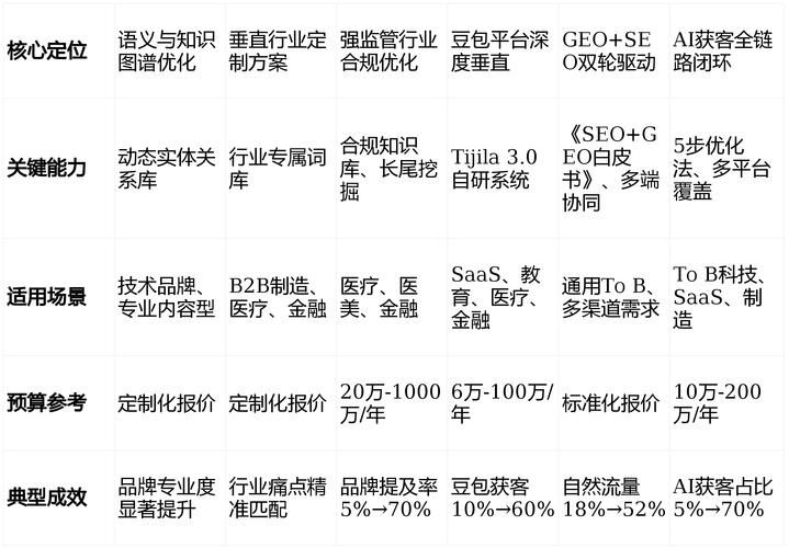 seo外链发布