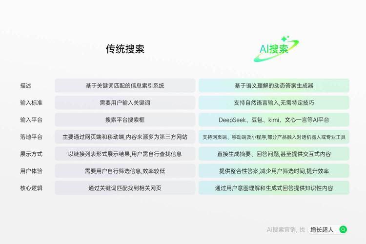 seo外链发布