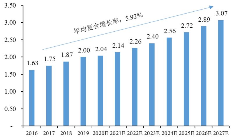 胶原蛋白注射隆鼻多少钱