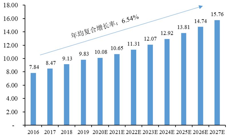 胶原蛋白注射隆鼻多少钱