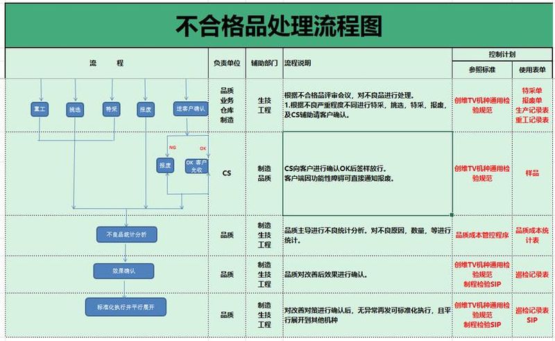 品管圈活动步骤介绍