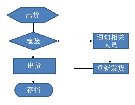 品管圈活动步骤介绍