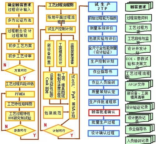 品管圈活动步骤介绍
