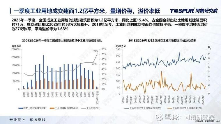 上海工业厂房价格指数
