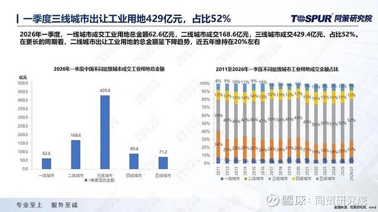 上海工业厂房价格指数