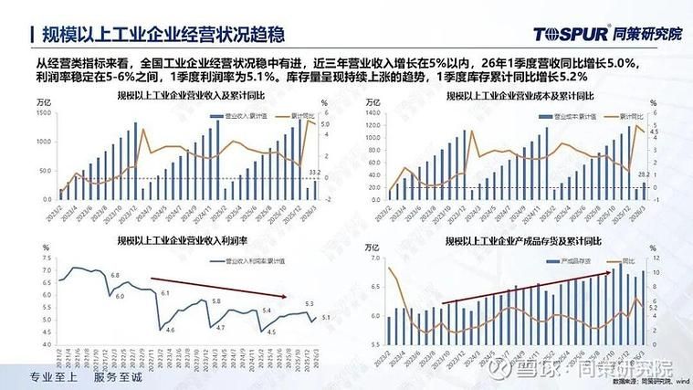 上海工业厂房价格指数