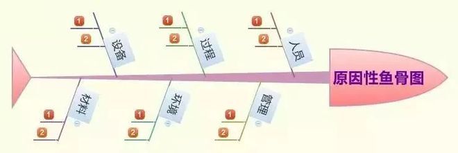 品管圈活动步骤介绍