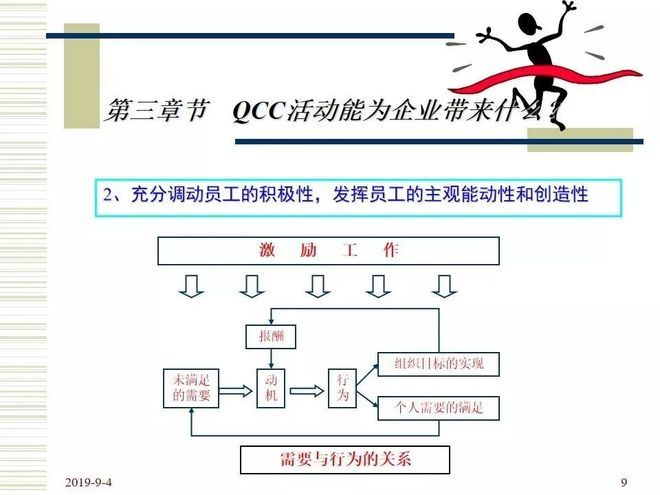 品管圈活动步骤介绍