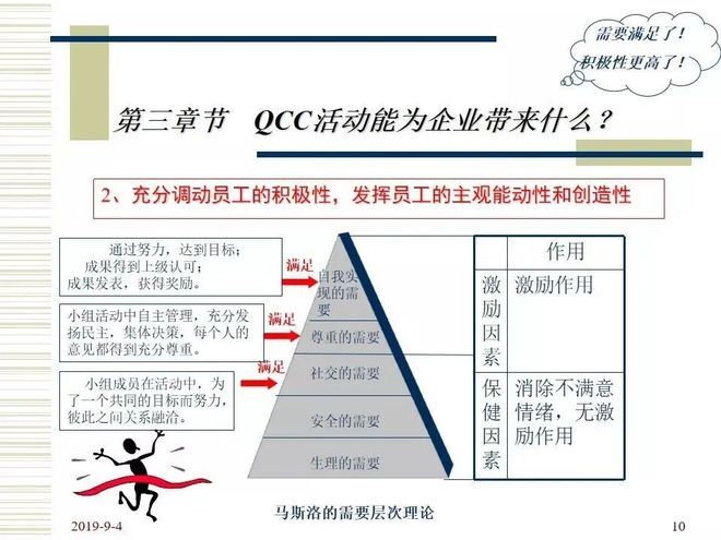 品管圈活动步骤介绍