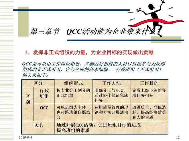 品管圈活动步骤介绍