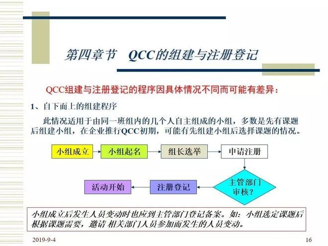 品管圈活动步骤介绍