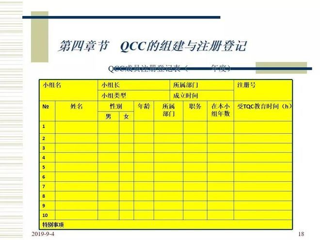 品管圈活动步骤介绍
