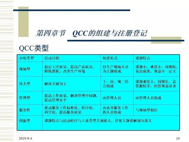 品管圈活动步骤介绍