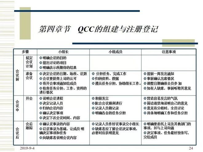 品管圈活动步骤介绍