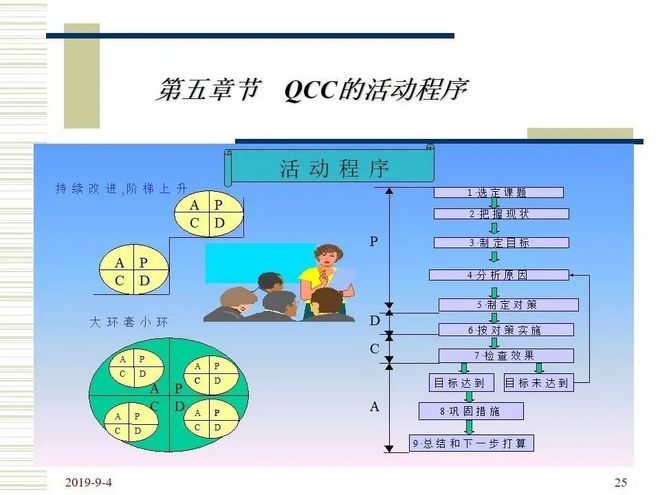 品管圈活动步骤介绍