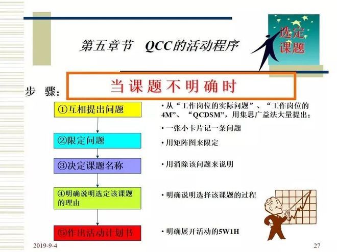 品管圈活动步骤介绍