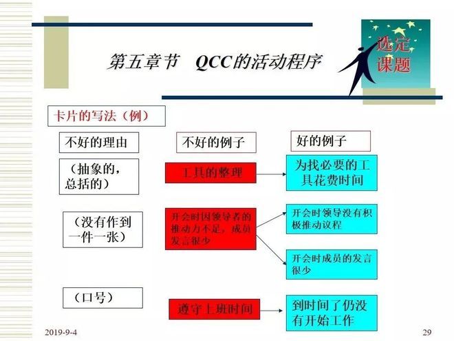 品管圈活动步骤介绍