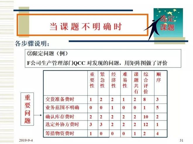 品管圈活动步骤介绍