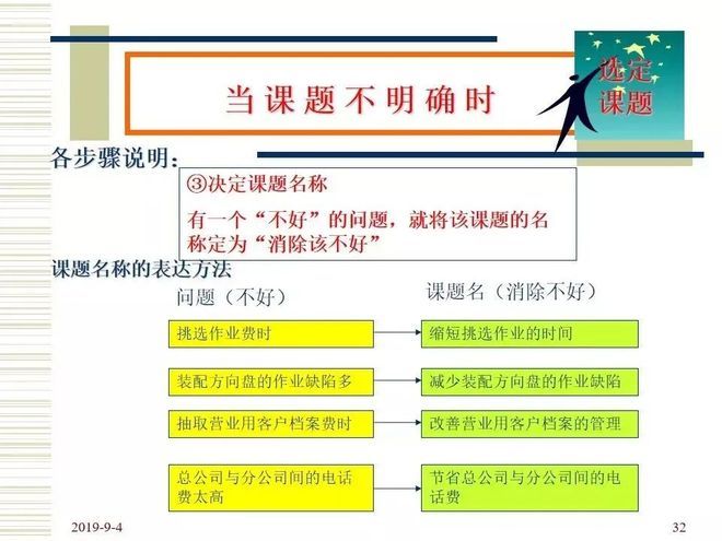 品管圈活动步骤介绍