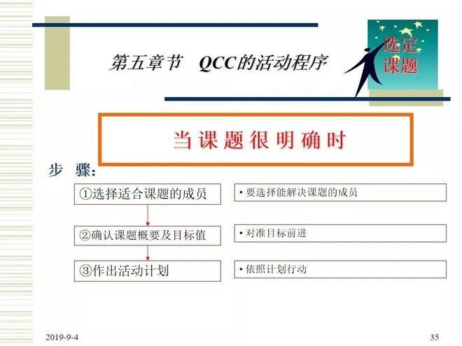 品管圈活动步骤介绍