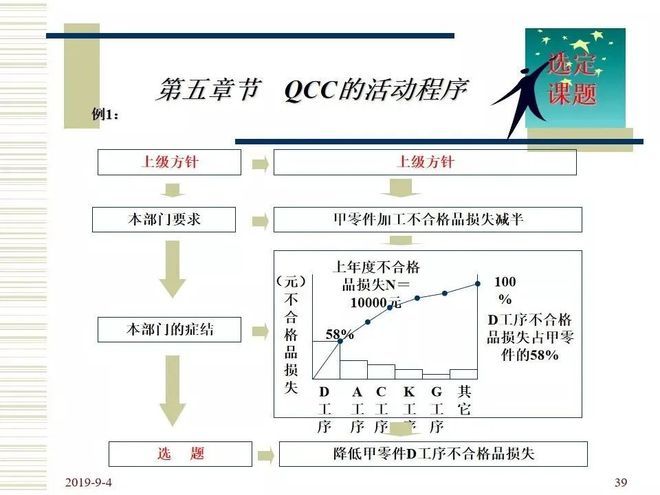 品管圈活动步骤介绍
