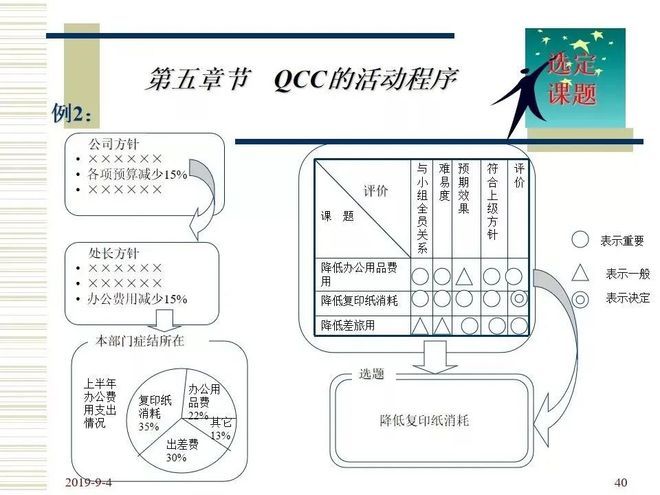 品管圈活动步骤介绍