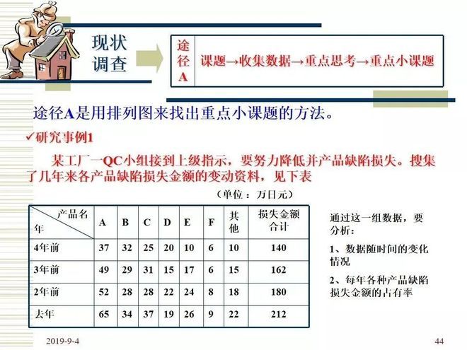 品管圈活动步骤介绍