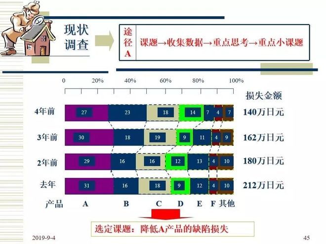 品管圈活动步骤介绍