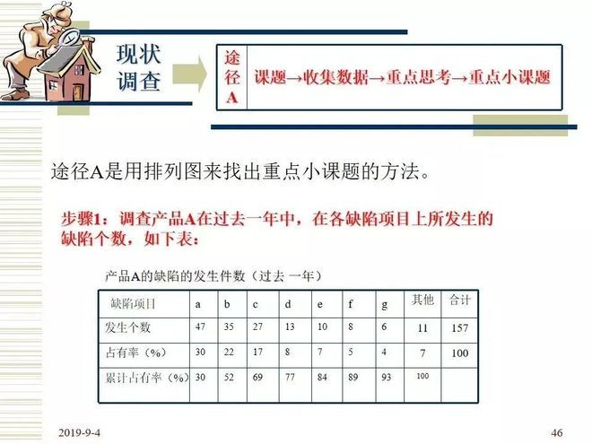 品管圈活动步骤介绍