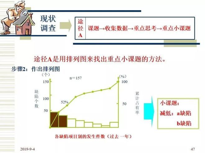 品管圈活动步骤介绍