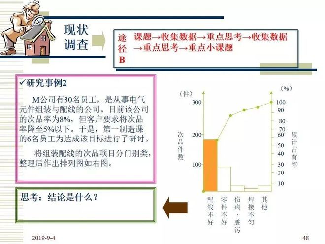 品管圈活动步骤介绍
