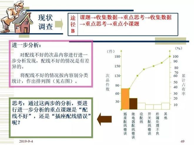 品管圈活动步骤介绍