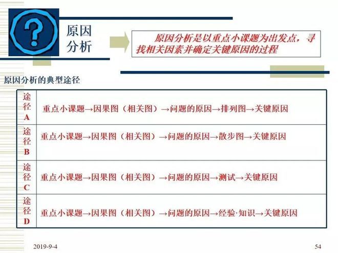 品管圈活动步骤介绍