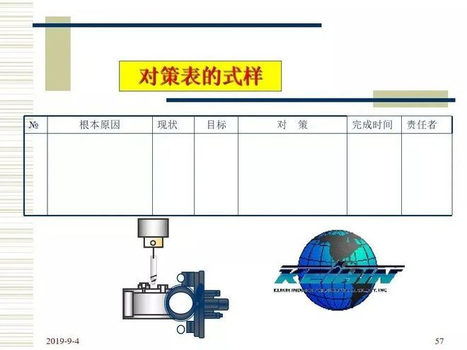 品管圈活动步骤介绍