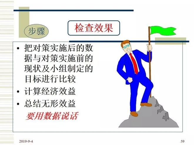 品管圈活动步骤介绍