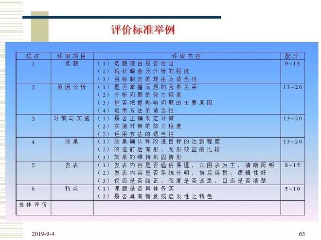 品管圈活动步骤介绍