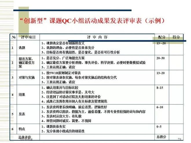 品管圈活动步骤介绍