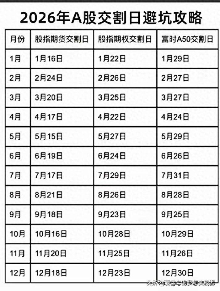股指期货交割价格计算