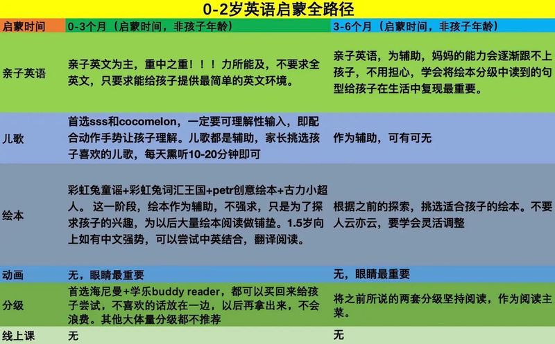 英语语音教学的方法.