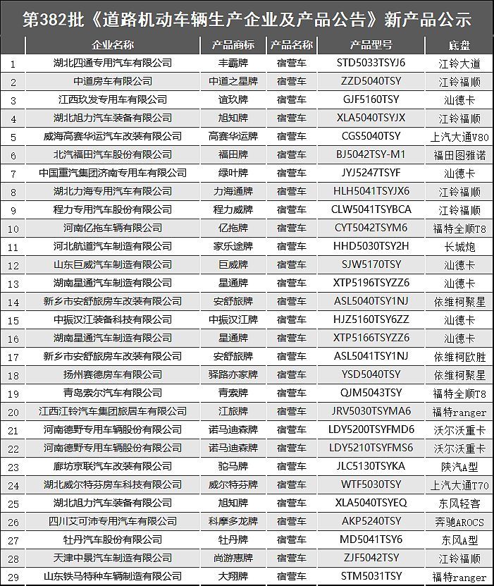福田图雅诺房车报价