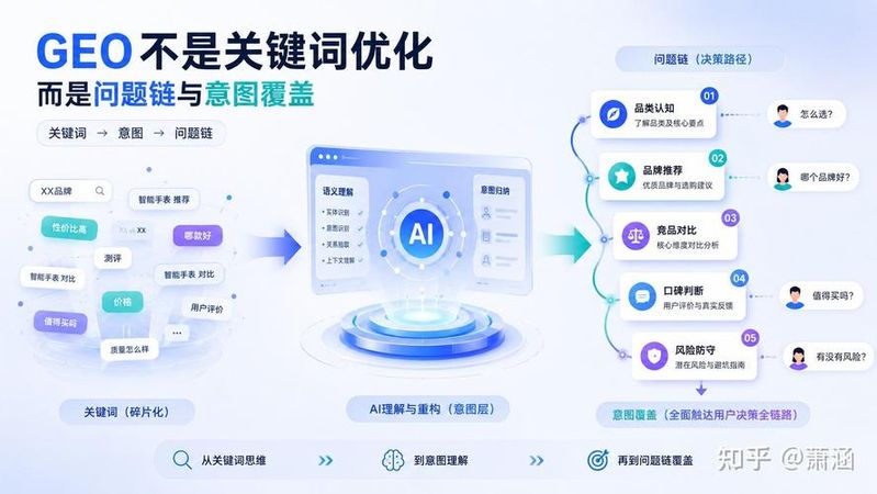 seo和域名有关系