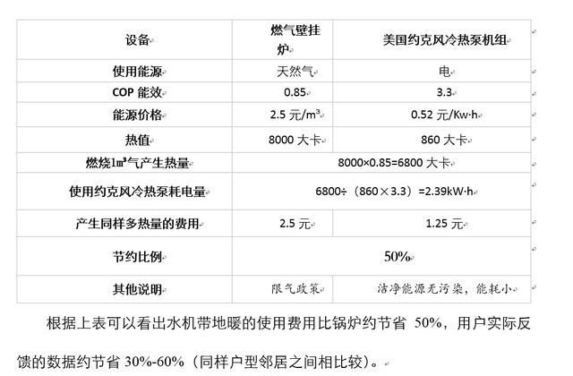 青岛约克中央空调维修