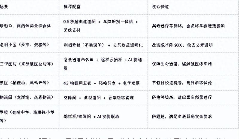 南京九竹道闸维修