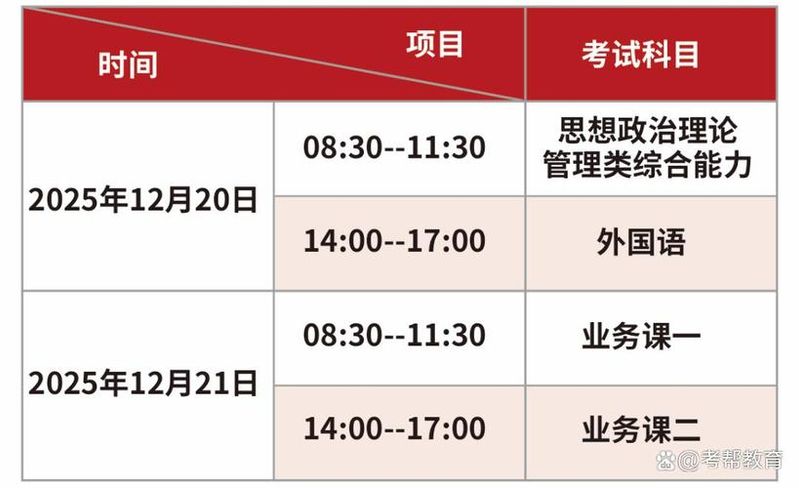 云南考研报名费多少钱