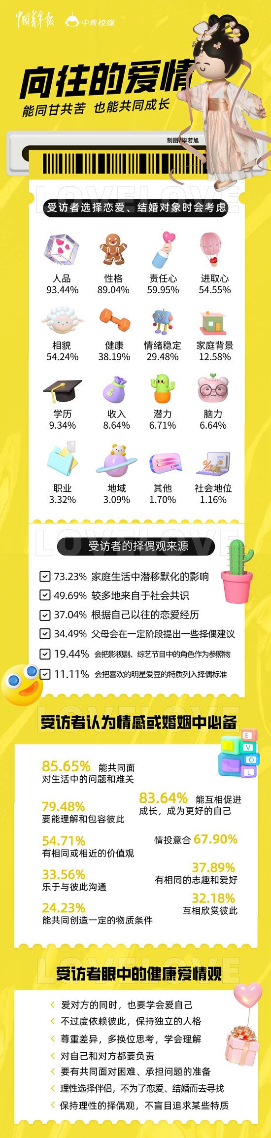大学生爱情的特点