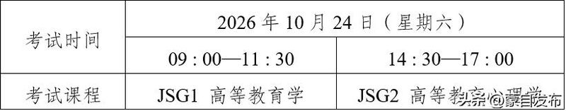 云南考研报名费多少钱
