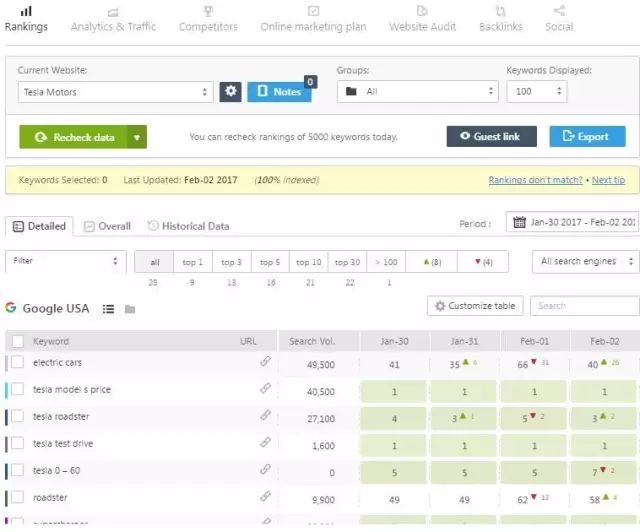 跨境电商关键词seo